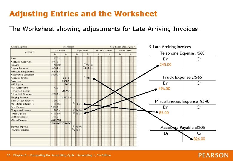 Adjusting Entries and the Worksheet The Worksheet showing adjustments for Late Arriving Invoices. 29