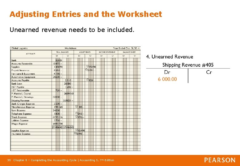 Adjusting Entries and the Worksheet Unearned revenue needs to be included. 30 Chapter 8