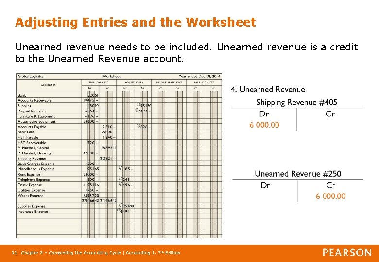 Adjusting Entries and the Worksheet Unearned revenue needs to be included. Unearned revenue is