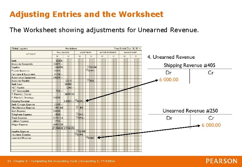 Adjusting Entries and the Worksheet The Worksheet showing adjustments for Unearned Revenue. 33 Chapter