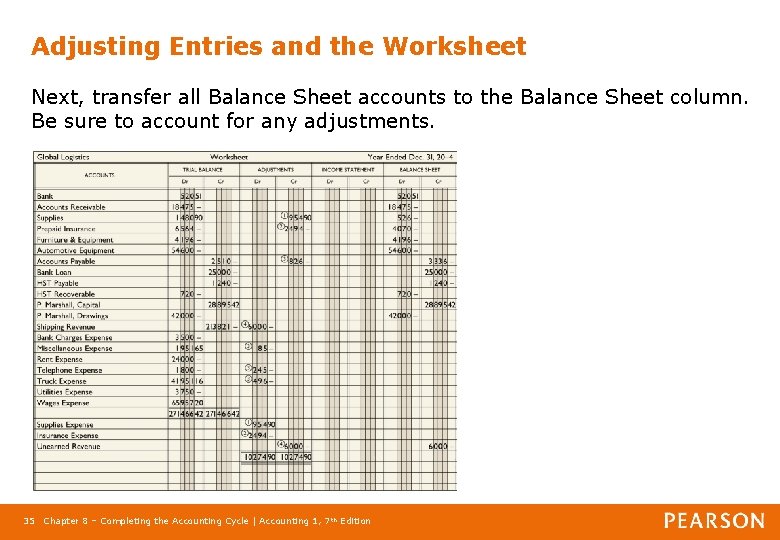 Adjusting Entries and the Worksheet Next, transfer all Balance Sheet accounts to the Balance