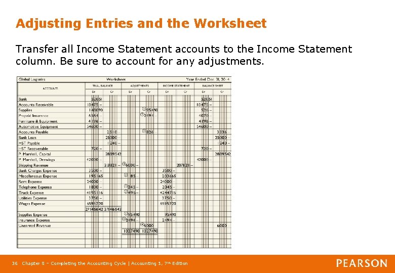 Adjusting Entries and the Worksheet Transfer all Income Statement accounts to the Income Statement