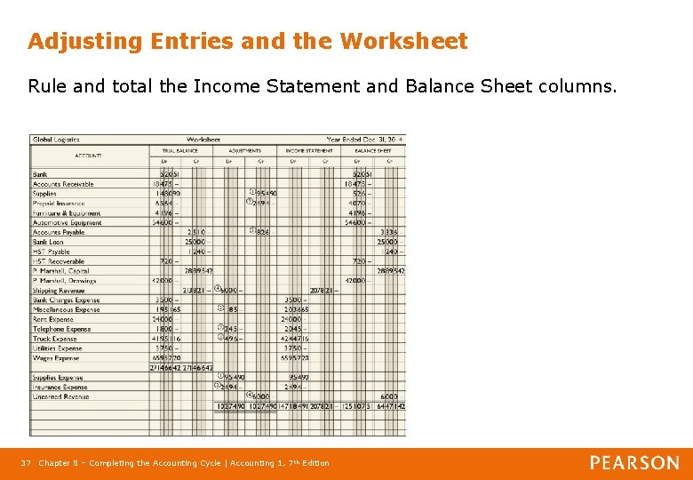 Adjusting Entries and the Worksheet Rule and total the Income Statement and Balance Sheet