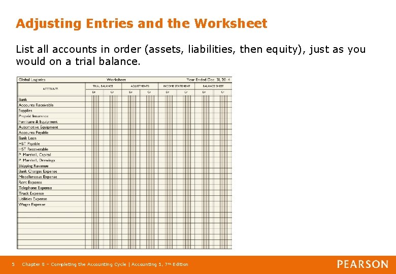 Adjusting Entries and the Worksheet List all accounts in order (assets, liabilities, then equity),