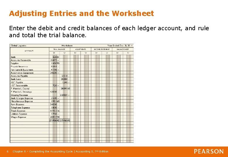 Adjusting Entries and the Worksheet Enter the debit and credit balances of each ledger