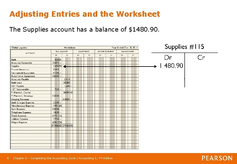 Adjusting Entries and the Worksheet The Supplies account has a balance of $1480. 90.