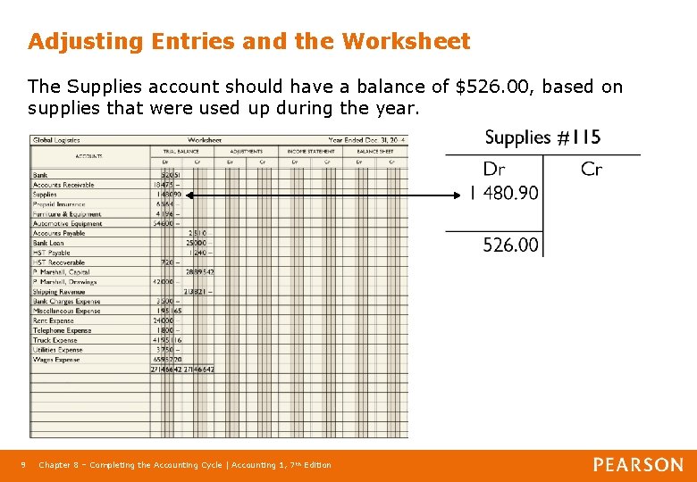 Adjusting Entries and the Worksheet The Supplies account should have a balance of $526.