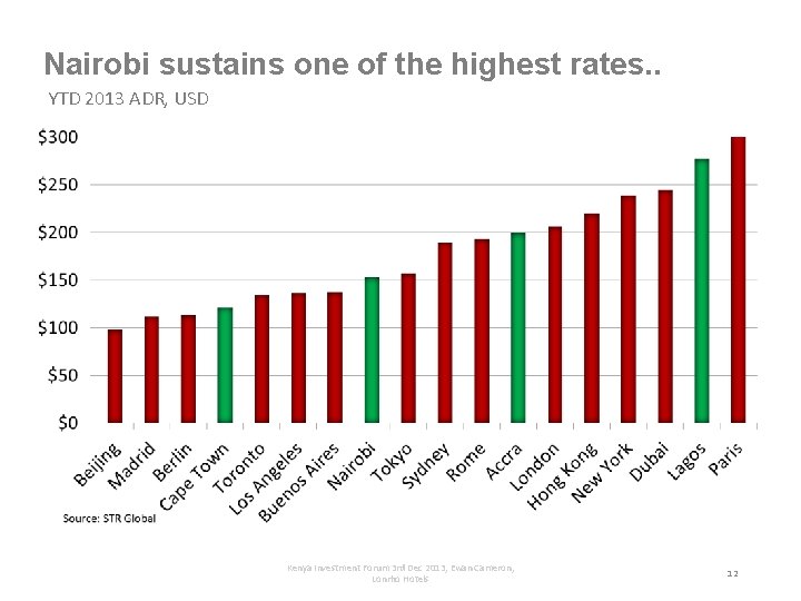 Nairobi sustains one of the highest rates. . YTD 2013 ADR, USD Kenya Investment