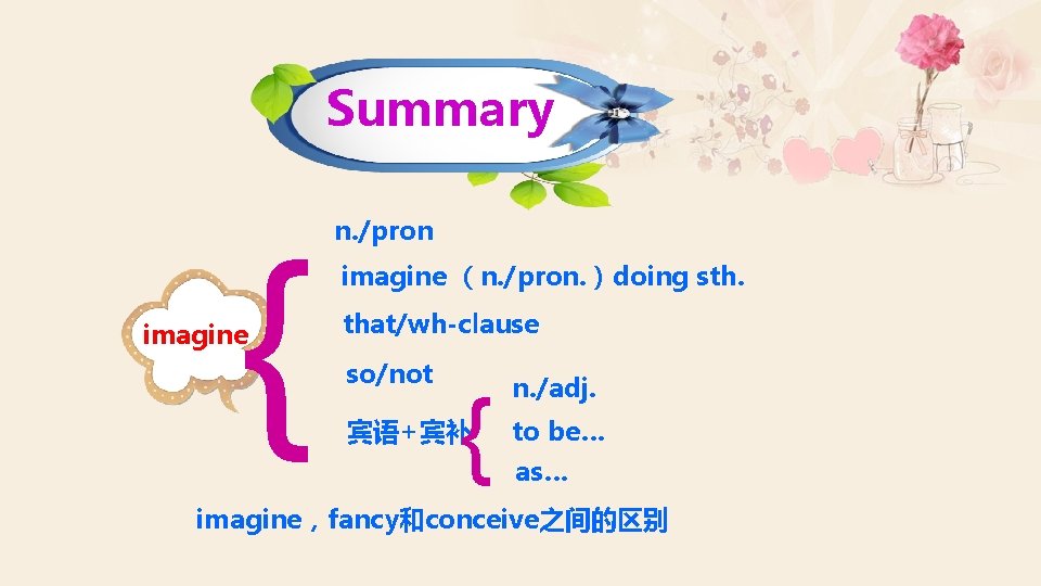 Summary { imagine n. /pron imagine （n. /pron. ）doing sth. that/wh-clause so/not { 宾语+宾补