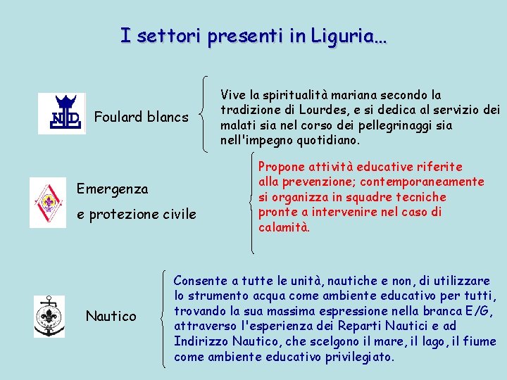 I settori presenti in Liguria… Foulard blancs Emergenza e protezione civile Nautico Vive la I settori presenti in Liguria… Foulard blancs Emergenza e protezione civile Nautico Vive la