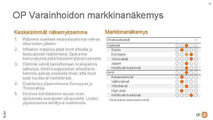 13 OP Varainhoidon markkinanäkemys Keskeisimmät näkemyksemme 1. 2. 3. 4. © OP 5. Pidämme 13 OP Varainhoidon markkinanäkemys Keskeisimmät näkemyksemme 1. 2. 3. 4. © OP 5. Pidämme