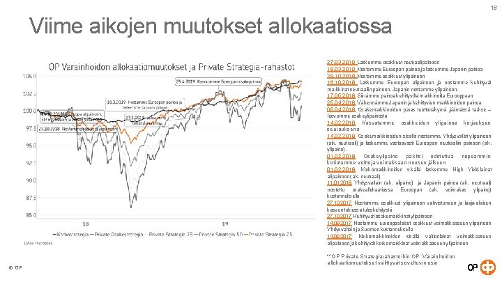 16 Viime aikojen muutokset allokaatiossa 27. 03. 2019 Laskemme osakkeet neutraalipainoon 19. 03. 2019 16 Viime aikojen muutokset allokaatiossa 27. 03. 2019 Laskemme osakkeet neutraalipainoon 19. 03. 2019