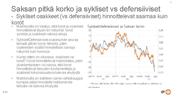 4 Saksan pitkä korko ja sykliset vs defensiiviset - Sykliset osakkeet (vs defensiiviset) hinnoittelevat