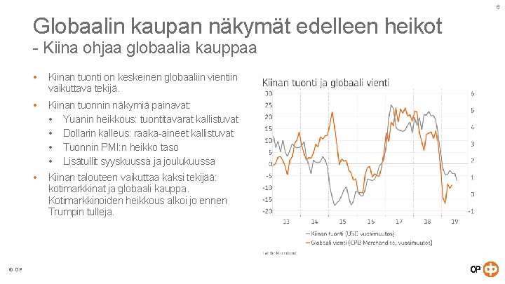 6 Globaalin kaupan näkymät edelleen heikot - Kiina ohjaa globaalia kauppaa © OP •