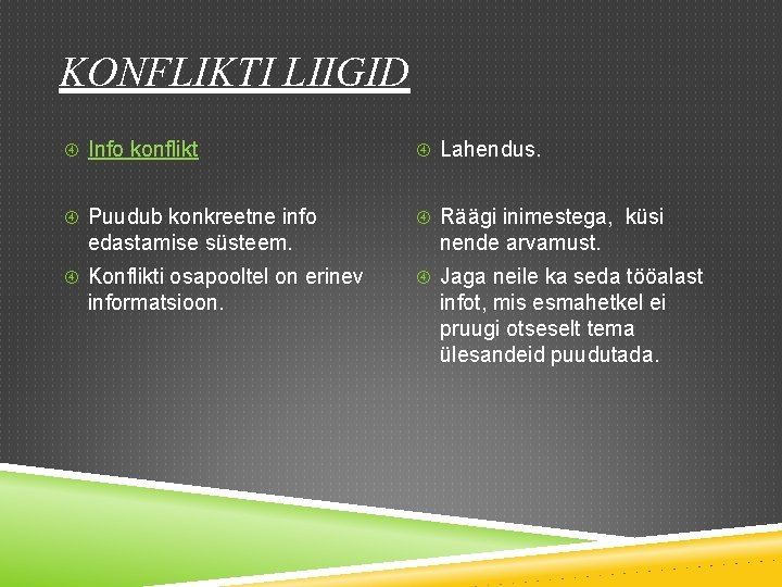 KONFLIKTI LIIGID Info konflikt Lahendus. Puudub konkreetne info Räägi inimestega, küsi edastamise süsteem. Konflikti