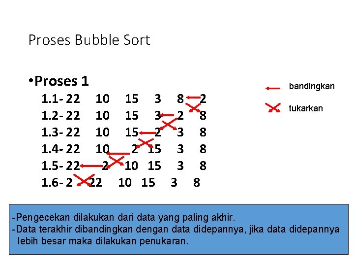 Proses Bubble Sort • Proses 1 1. 1 - 22 10 15 3 8