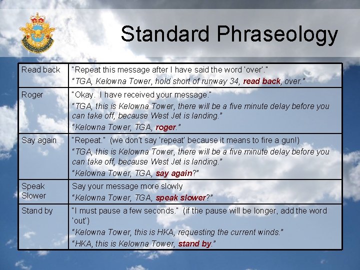Standard Phraseology Read back “Repeat this message after I have said the word ‘over’.