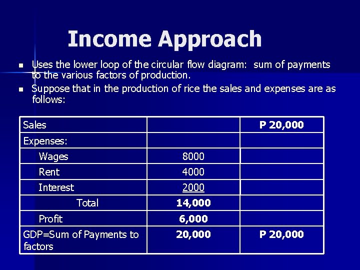 Income Approach n n Uses the lower loop of the circular flow diagram: sum