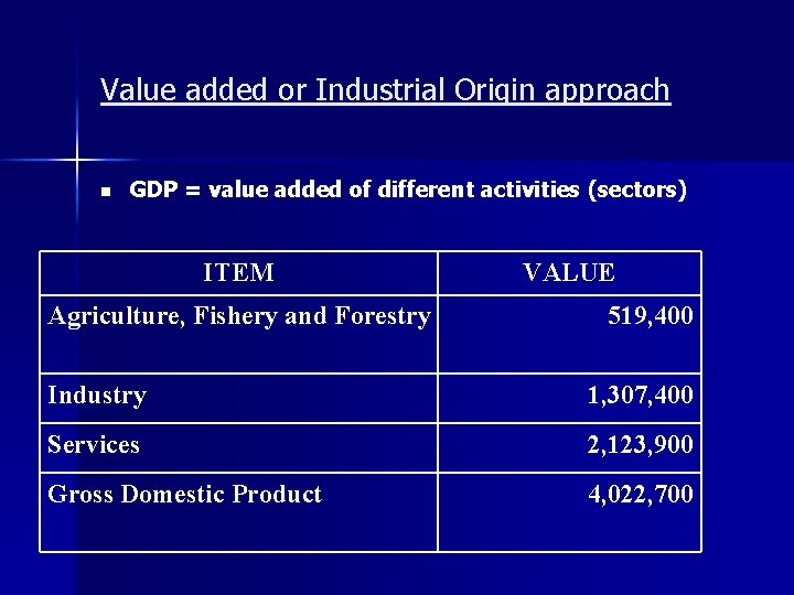 Value added or Industrial Origin approach n GDP = value added of different activities