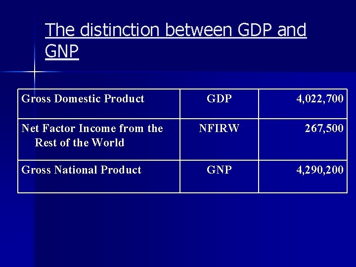 The distinction between GDP and GNP Gross Domestic Product Net Factor Income from the