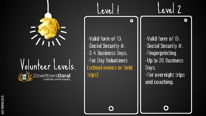 Level 1 Volunteer Levels. -Valid form of ID. -Social Security #. -2 -4 Business