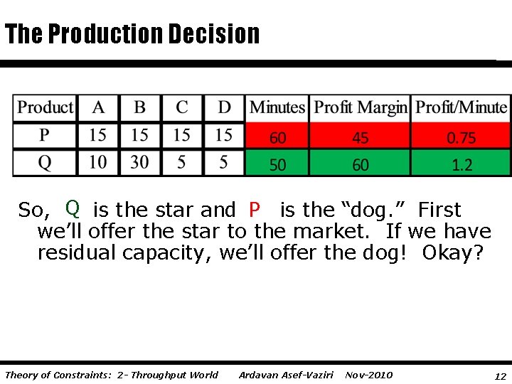 The Production Decision So, Q is the star and P is the “dog. ”