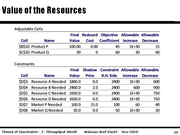 Value of the Resources Theory of Constraints: 2 - Throughput World Ardavan Asef-Vaziri Nov-2010