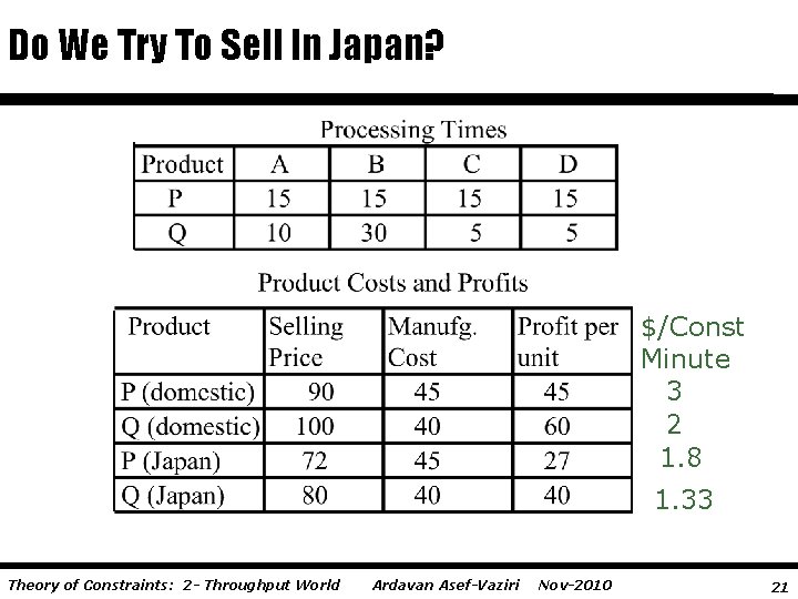 Do We Try To Sell In Japan? $/Const Minute 3 2 1. 8 1.