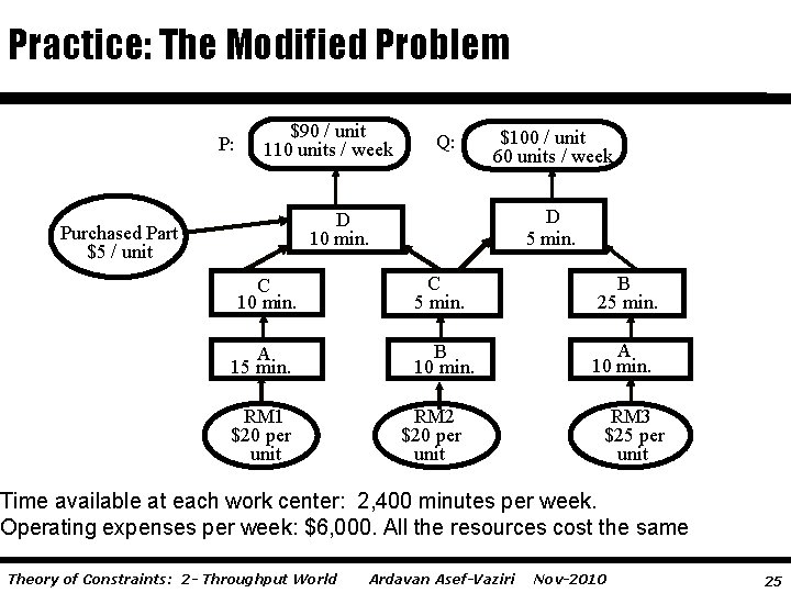 Practice: The Modified Problem P: $90 / unit 110 units / week Q: $100