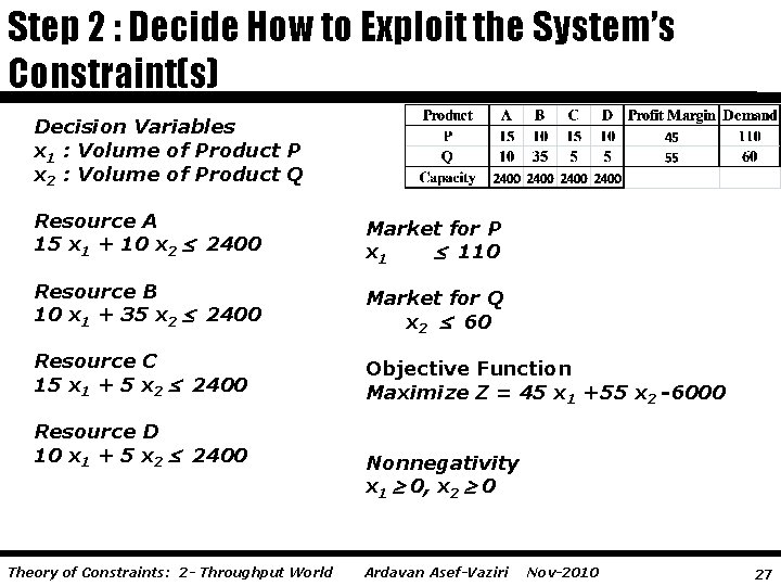 Step 2 : Decide How to Exploit the System’s Constraint(s) Decision Variables x 1