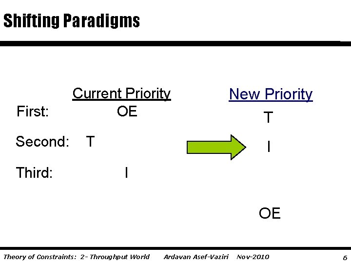 Shifting Paradigms First: Second: Third: Current Priority OE New Priority T T I I