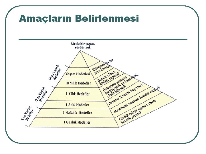 Amaçların Belirlenmesi 