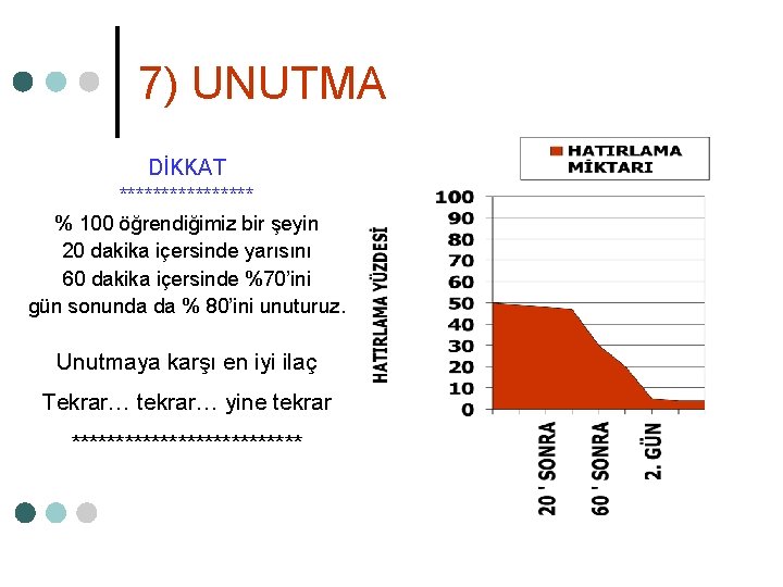 7) UNUTMA DİKKAT ******** % 100 öğrendiğimiz bir şeyin 20 dakika içersinde yarısını 60