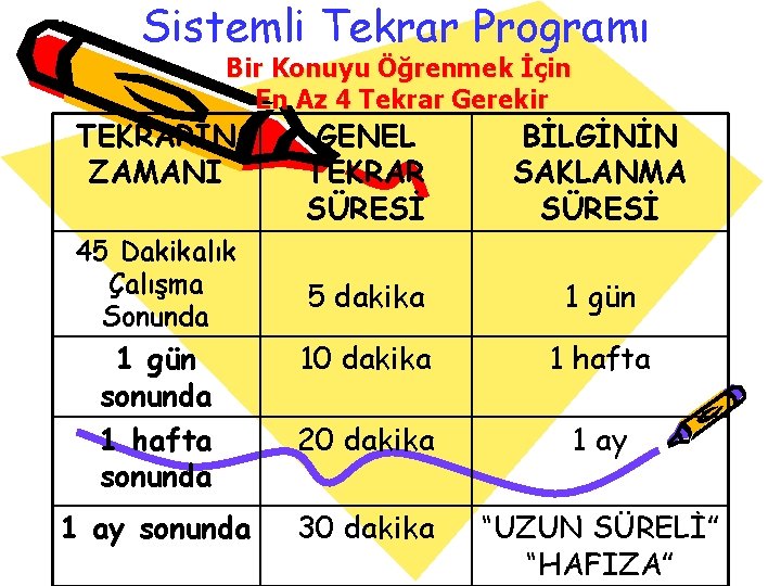 Sistemli Tekrar Programı Bir Konuyu Öğrenmek İçin En Az 4 Tekrar Gerekir TEKRARIN ZAMANI
