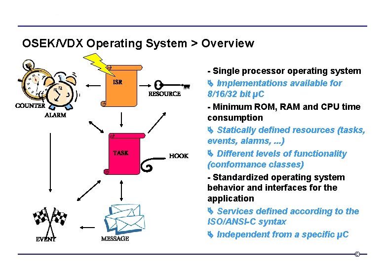 OSEK/VDX Operating System > Overview ISR COUNTER ALARM TASK EVENT MESSAGE RESOURCE HOOK -