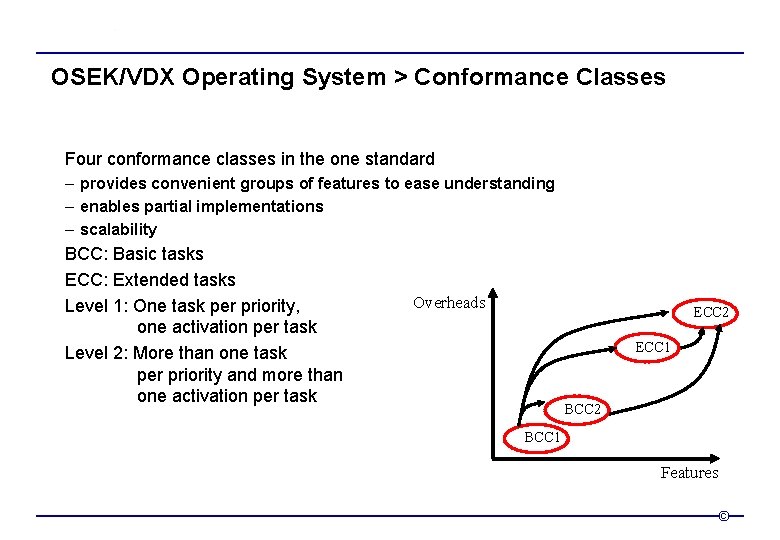 OSEK/VDX Operating System > Conformance Classes Four conformance classes in the one standard –