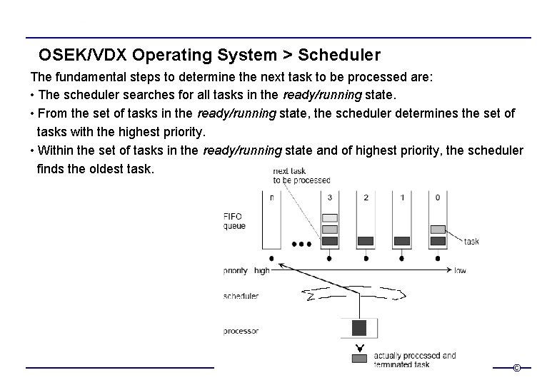 OSEK/VDX Operating System > Scheduler The fundamental steps to determine the next task to