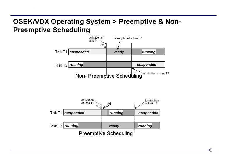 OSEK/VDX Operating System > Preemptive & Non. Preemptive Scheduling Non- Preemptive Scheduling © 