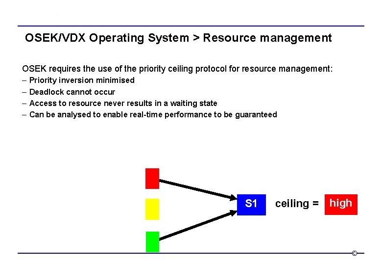 OSEK/VDX Operating System > Resource management OSEK requires the use of the priority ceiling