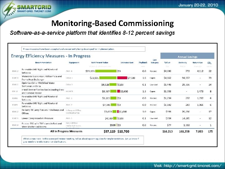 Monitoring-Based Commissioning Software-as-a-service platform that identifies 8 -12 percent savings 