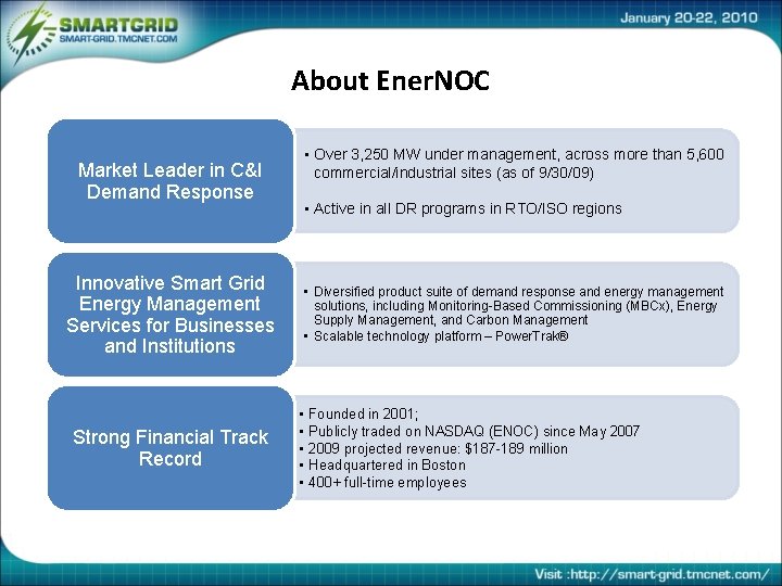 About Ener. NOC Market Leader in C&I Demand Response Innovative Smart Grid Energy Management