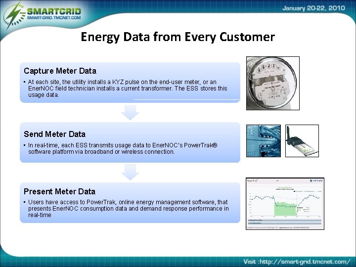Energy Data from Every Customer Capture Meter Data • At each site, the utility