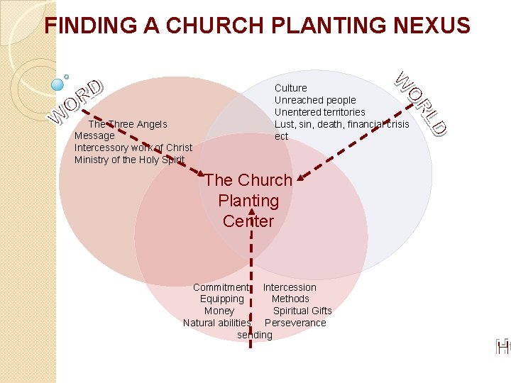 FINDING A CHURCH PLANTING NEXUS The Three Angels Message Intercessory work of Christ Ministry