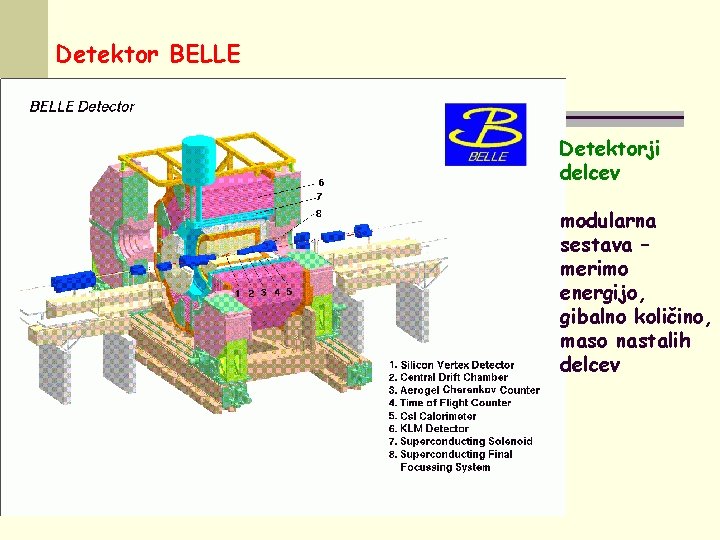 Detektor BELLE Detektorji delcev modularna sestava – merimo energijo, gibalno količino, maso nastalih delcev