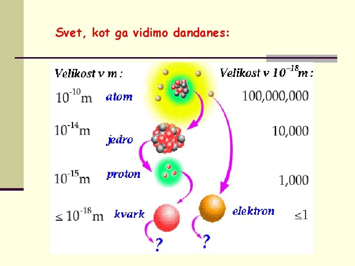 Svet, kot ga vidimo dandanes: 