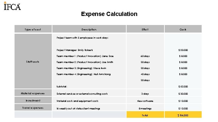 Expense Calculation Type of cost Description Effort Costs Project team with 5 employees in