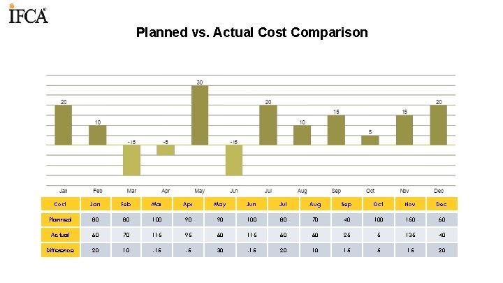 Planned vs. Actual Cost Comparison Cost Jan Feb Mar Apr May Jun Jul Aug