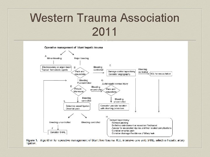 Western Trauma Association 2011 