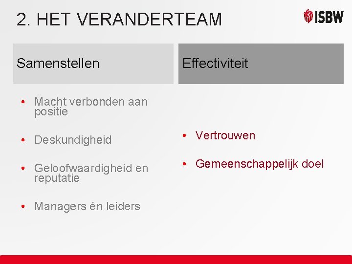 2. HET VERANDERTEAM Samenstellen Effectiviteit • Macht verbonden aan positie • Deskundigheid • Vertrouwen