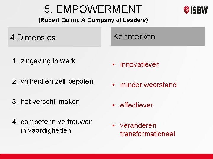 5. EMPOWERMENT (Robert Quinn, A Company of Leaders) 4 Dimensies 1. zingeving in werk